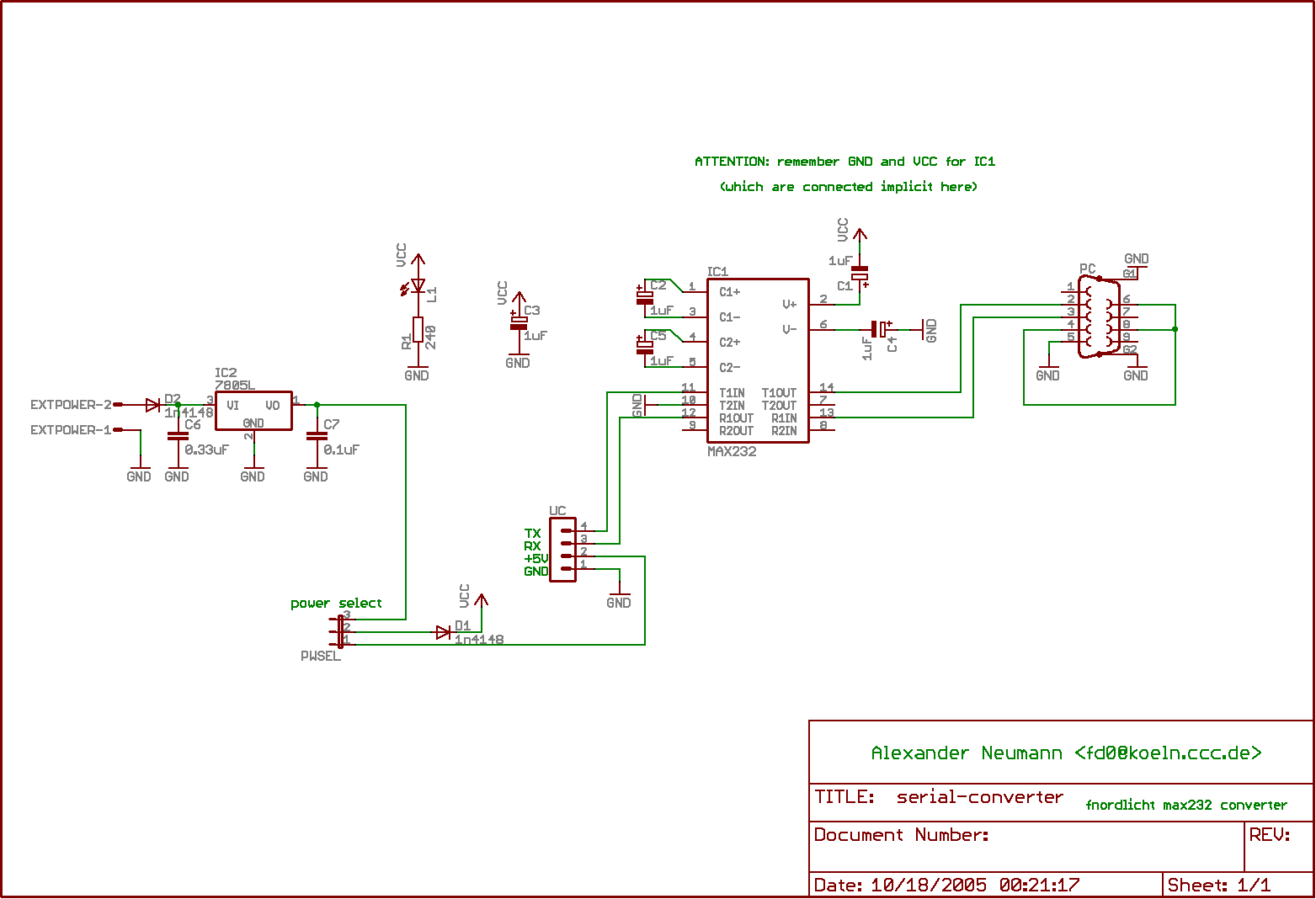 harmonic analysis in